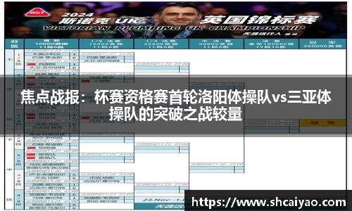 焦点战报：杯赛资格赛首轮洛阳体操队vs三亚体操队的突破之战较量