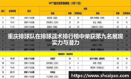 重庆排球队在排球战术排行榜中荣获第九名展现实力与潜力